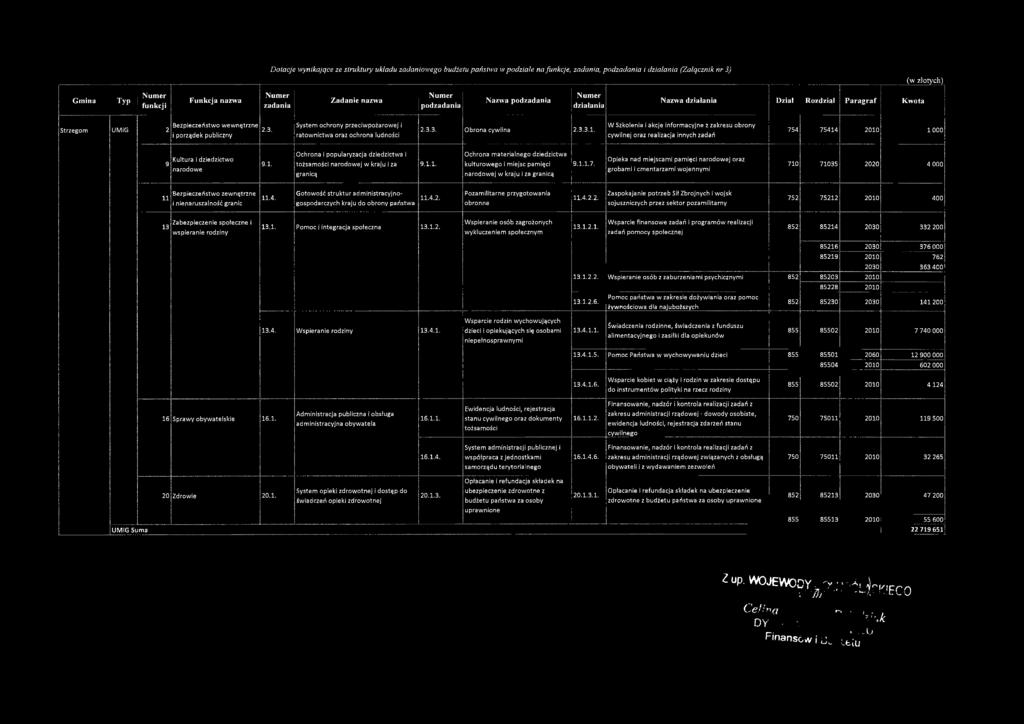 i porządek publiczny System ochrony p rzeciw pożarow ej i ratownictwa oraz ochrona ludności 2.3.3. Obrona cywilna 2.3.3.1.