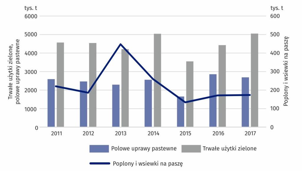 WYSZCZEGÓLNIENIE SPECIFICATION Polowe uprawy pastewne (dok.) Field feed plants (cont.