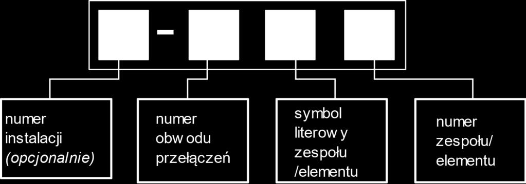 zespołu/ elementu Przyjmując zasadę znakowania na schematach układów pneumatycznych według