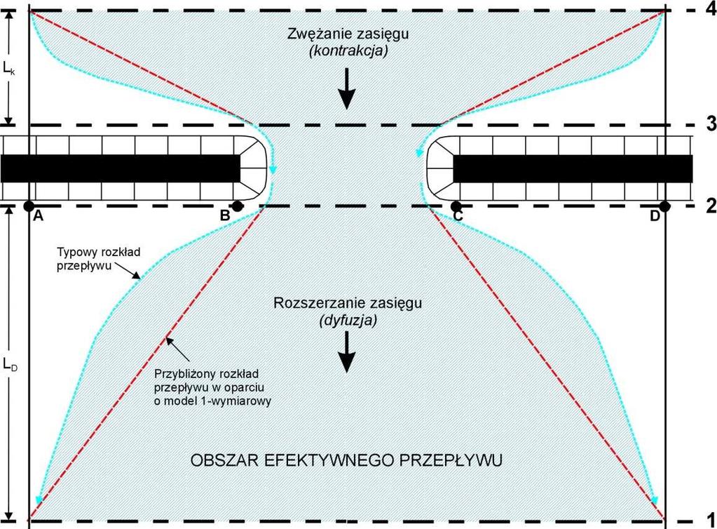 L* Problemy szczegółowe modelowanie hydrauliczne B Q c= 70 m /s Q b= 0 m /s Q c= 70 m /s b 5 m /s 5 m /s 5 m /s 5 m /s granica maksymalnego spiętrzenia powyŝej mostu L- L-4 5 m /s 5 m