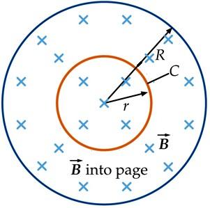 Przykład 3. W kołowym obszarze o promieniu R istnieje jednorodne pole magnetyczne, którego wektor indukcji jest prostopadły do płaszczyzny rysunku.