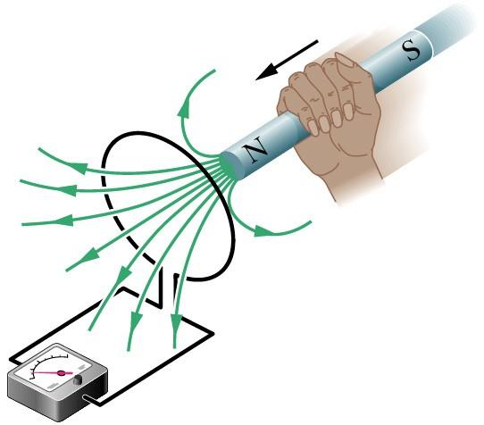 Prawo indukcji Faraday a zy pole magnetyczne może wywołać powstanie pola elektrycznego?