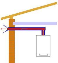 (rys. Viessmann) Odprowadzenie spalin i