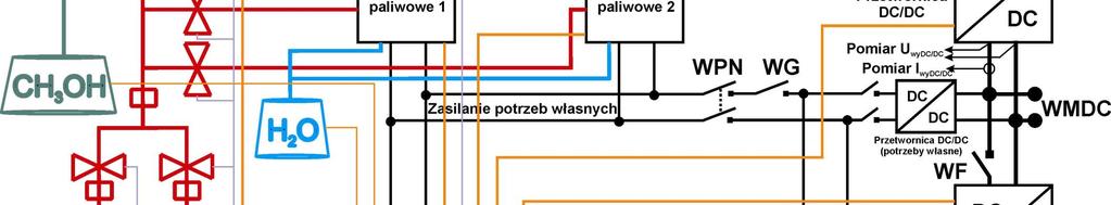 Układ zasilania z ogniwem paliwowym PEMFC, zasilany metanolem za