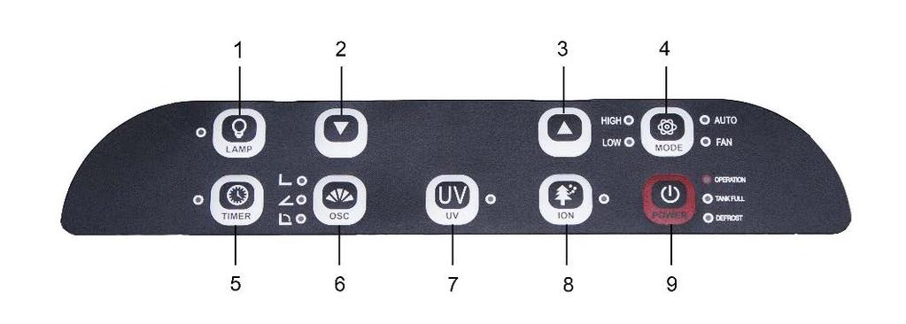 Tylna strona 1. Panel sterowania 2. Filtr kombinowany 3. Wylot do węża spustowego (tryb ciągły) 4. Tylna obudowa 5.