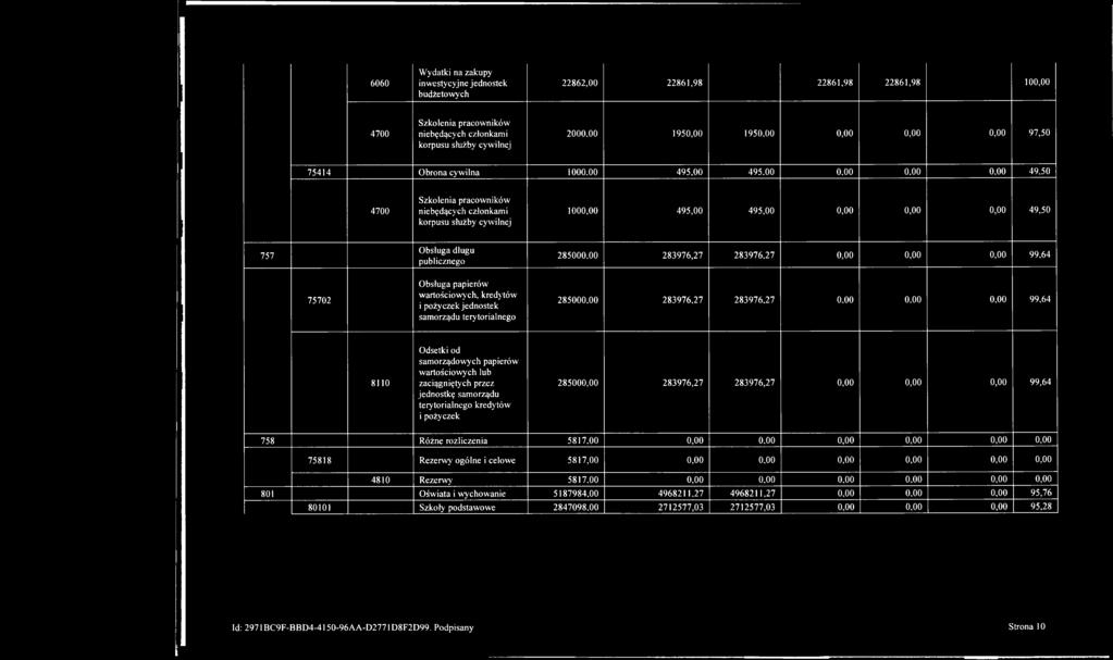 00 0,00 0,00 0,00 49,50 4700 Szkolenia pracowników niebędących członkami korpusu służby cywilnej 1000,00 495,00 495,00 0,00 0,00 0,00 49,50 757 Obsługa długu publicznego 285000.
