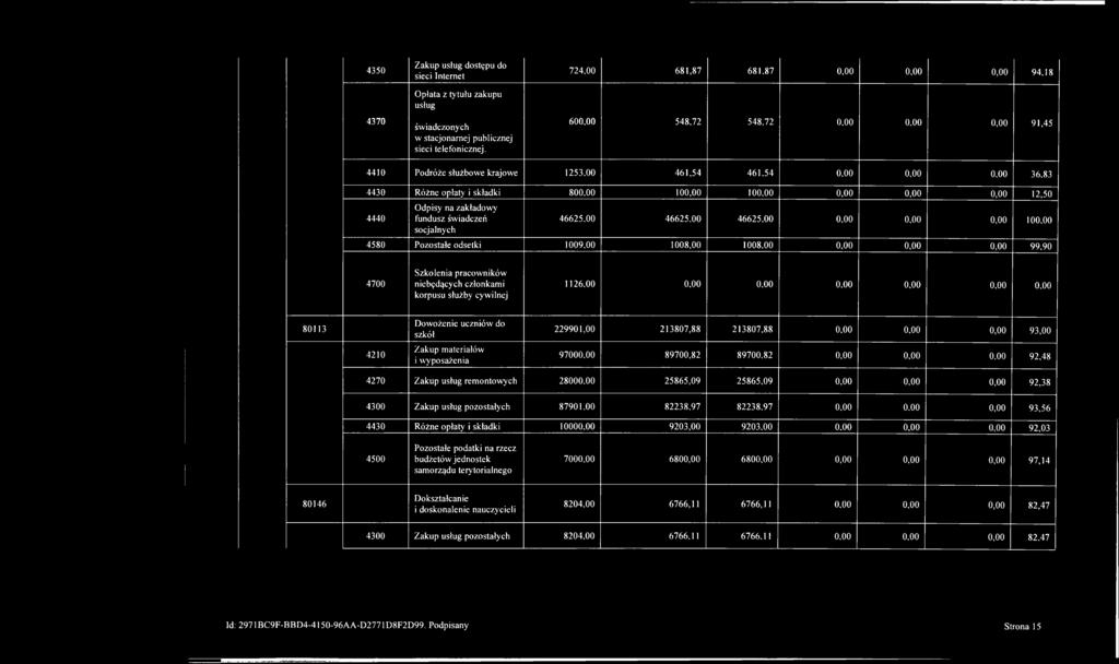 4350 4370 Zakup usług dostępu do sieci Internet Opłata z tytułu zakupu usług świadczonych w stacjonarnej publicznej sieci telefonicznej. 724,00 681,87 681.87 0,00 0,00 0,00 94,18 600,00 548,72 548.