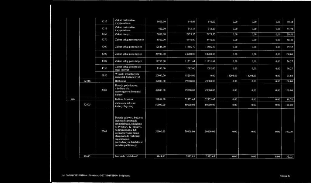 00 0,00 89,57 4307 Zakup usług pozostałych 24900,00 24900,00 24900,00 0,00 0,00 0,00 100,00 4309 Zakup usług pozostałych 14753,00 11251,64 11251,64 0,00 0,00 0,00 76,27 4350 6050 Zakup usług dostępu