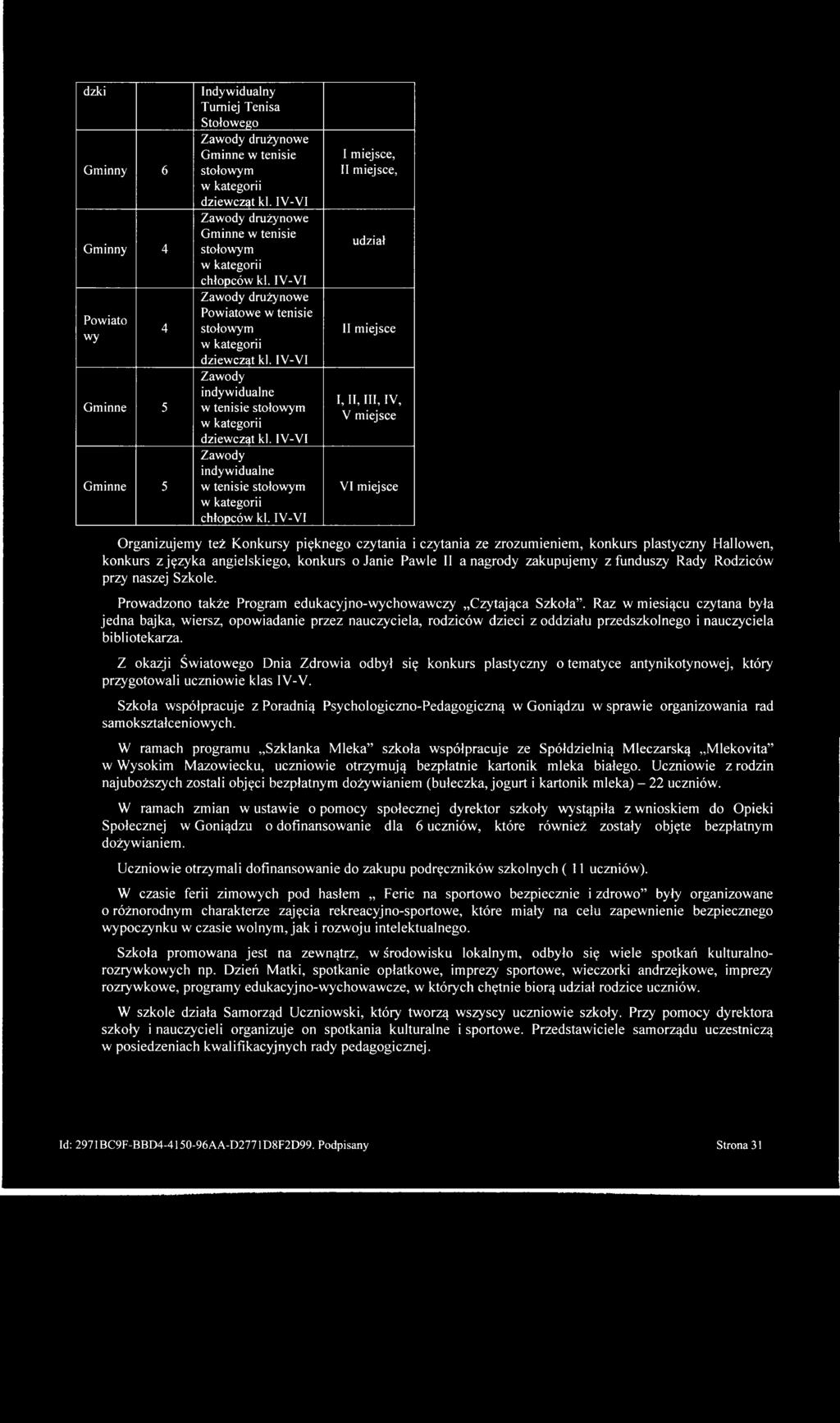 IV-VI Zawody indywidualne w tenisie stołowym w kategorii dziewcząt kl. 1V-VI Zawody indywidualne w tenisie stołowym w kategorii chłopców kl.