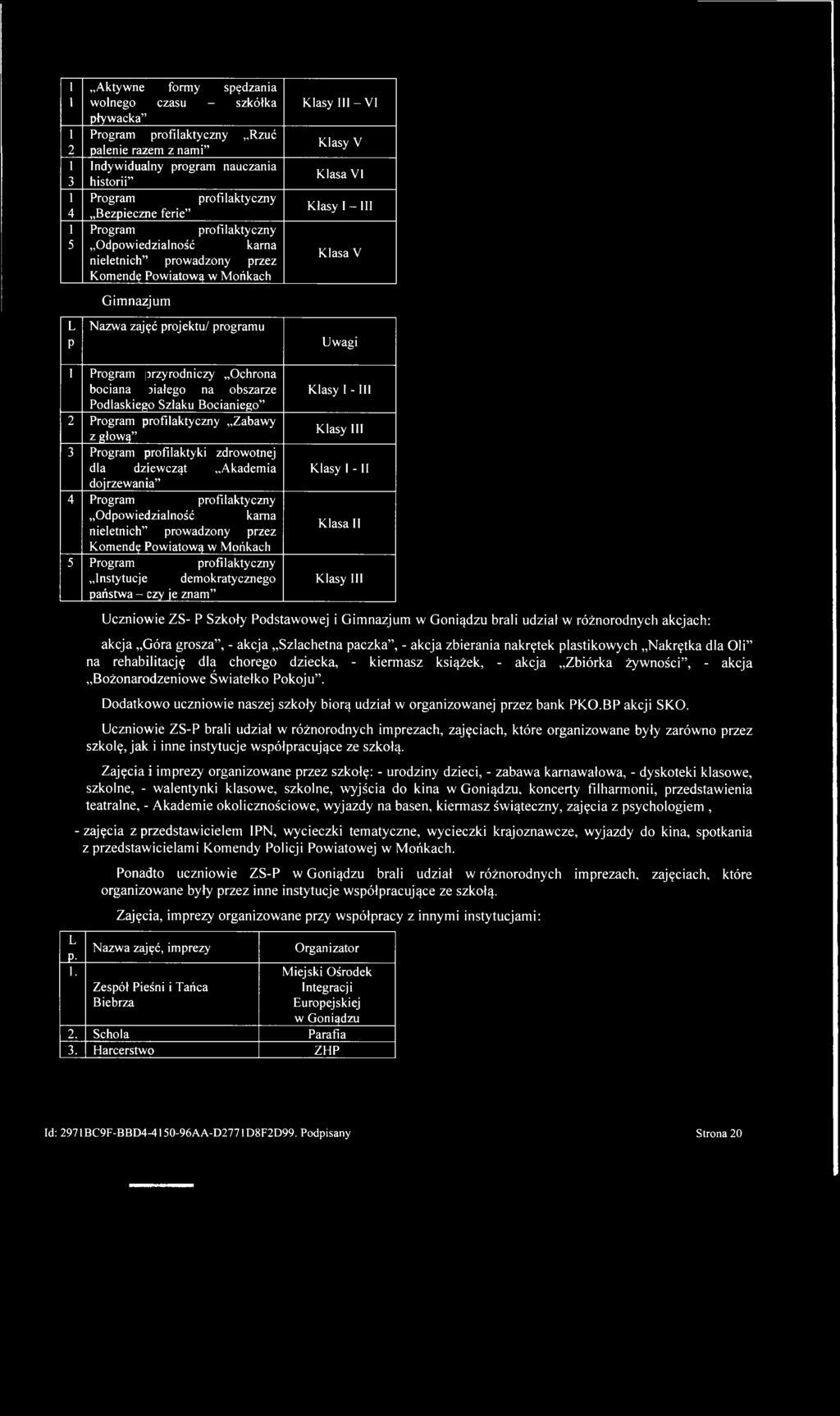 tn ic h p ro w a d zo n y p rzez K o m en d ę P o w ia to w ą w M o ń k a ch L P G im n a z ju m N a z w a za jęć projektu/ program u U w a g i 1 Program ] przyrodniczy O ch ron a b o cia n a piałego