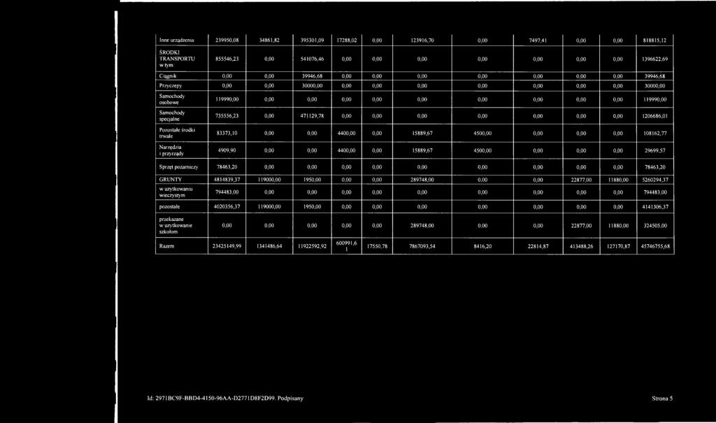 specjalne P ozostałe środki trw ałe N arzęd zia i przyrządy 119990,00 0,00 0,00 0,00 0,00 0,00 0,00 0,00 0,00 0,00 119990,00 735556,23 0,00 4 7 1 1 2 9,7 8 0,00 0,00 0,00 0,00 0,00 0,00 0,00