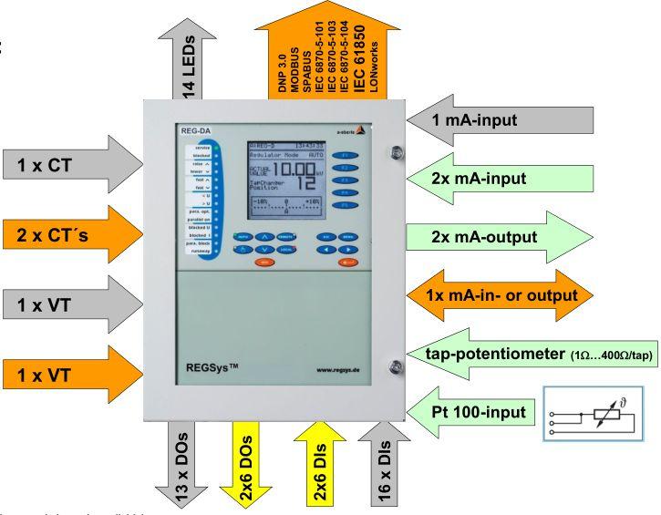 Złącza dostępne w regulatorze REGDA Standard