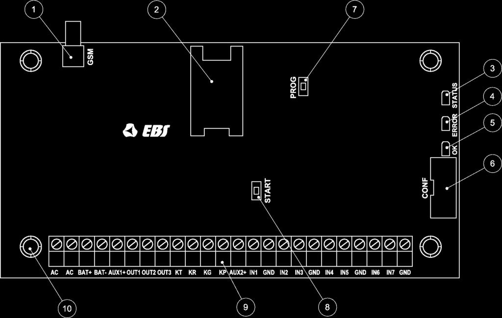 3.2. OPIS ELEMENTÓW PCB Rysunek 1. Opis elementów PCB 1. Złącze anteny GSM (SMA żeńskie) Antena GSM dostarczana jest oddzielnie jako jeden z elementów opcjonalnych systemu.