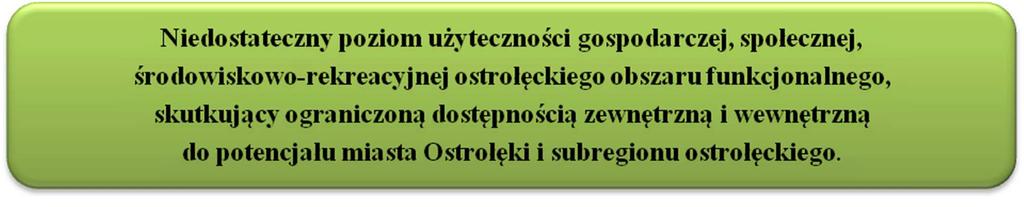 7.3. Planowane rezultaty I. Projektu Zakres prezentowanego I. Projektu w sposób bezpośredni wynika ze zdiagnozowanych problemów zidentyfikowanych w obszarze funkcjonalnym subregionu ostrołęckiego.