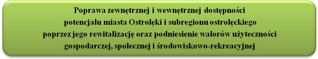 dla tego obszaru, w ramach której subregion będzie miał czynny udział w zrównoważonym rozwoju potencjału gospodarczego Mazowsza, poza metropolią warszawską.