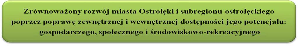 7. Projekty wiodące Projekty realizowane w formule RIT powinny uwzględniać paletę zintegrowanych wspólnych działań, realizowanych w obszarach funkcjonalnych miast regionalnych i subregionalnych.