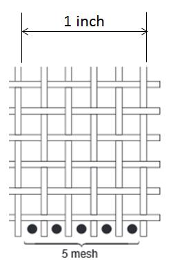 Załącznik 1. Wielkość ziaren określa skala mesh (liczba oczek przypadających na 1 cal 2 ). Aby określić gęstość sita, należy policzyć ilość otworów sita na odcinku jednego cala.