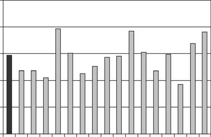 W bazie SISN zarejestrowanych jest 656 lekarzy wykonujących zabiegi kardiologii inwazyjnej: 146 (22%) diagnostów, 485 (74%) samodzielnych operatorów i 25 w trakcie szkolenia.