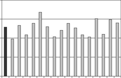 The number of coronary angioplasty procedures in Poland in 29, per million inhabitants in different provinces [tys.