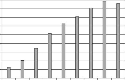 The number of primary angioplasty procedures for STEMI, per million inhabitants in different provinces abciksimab 9 25 (64%) tirofiban 2 eptifibatyd 5 256 (36%) razem 14 526 Ryc. 11.