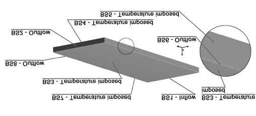 Computation scheme, boundary conditions: a) equation of motion, b) equation of energy BS2 warunek Outflow Normal forces & tangential velocities imposed (f n & v s ) = (,), oznaczający wypływ tworzywa