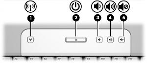 Przyciski i wyłączniki Element Opis (1) Przycisk komunikacji bezprzewodowej* Umożliwia włączanie i wyłączanie funkcji komunikacji bezprzewodowej, ale nie tworzy połączenia bezprzewodowego.