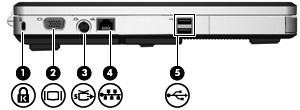 Elementy z lewej strony komputera Element Opis (1) Gniazdo linki zabezpieczającej Umożliwia przymocowanie do komputera opcjonalnej linki zabezpieczającej.