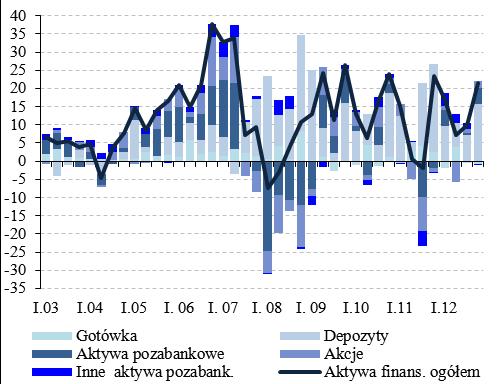 zapewnienia im większego bezpieczeństwa (por. Wykres 33, Tablica 2.3 w Aneksie 2 - Zestawienie danych statystycznych.).