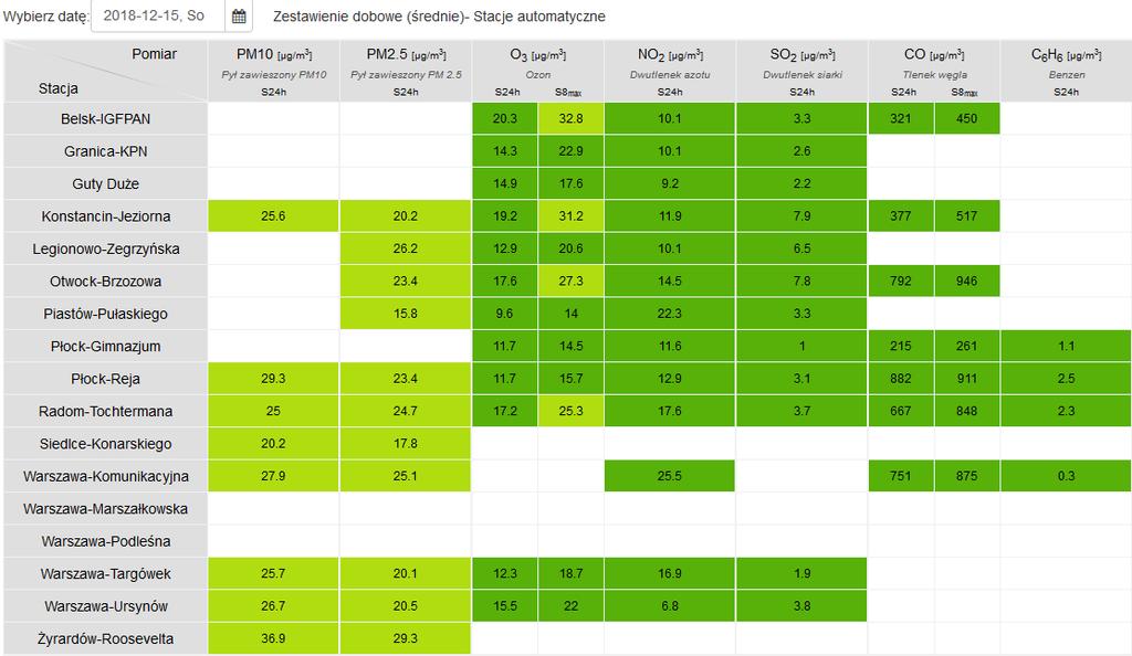 JAKOŚĆ POWIETRZA Wyniki pomiarów
