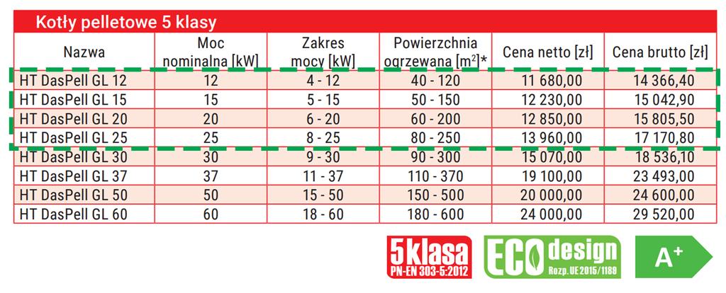 Kotły na pellet