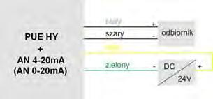 Schemat podłączenia wyjścia prądowego: KOLORY PRZEWODÓW Kolor Sygnał biały I OUT + szary GND żółty +24V