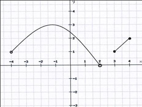 Zadanie 8. Wartość wyrażenia x x dla x<0 wynosi: -x +x x- Zadanie 9. Wiadomo, że a : b 4 : 5 i b : c 7 :. Ile wynosi wartość wyrażenia ( a b) : ( b c)? 0,5 7 0,5 7 Zadanie 0.