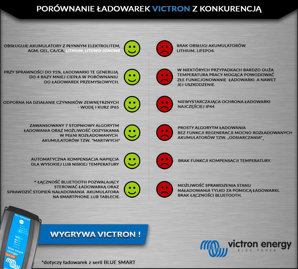 produkty wysokiej jakości: urządzeniami działającymi niezawodnie przez długie lata.