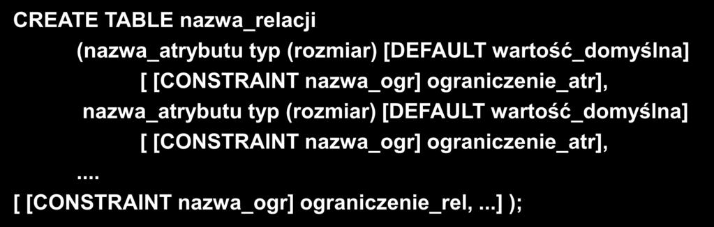 polecenie CREATE TABLE CREATE TABLE nazwa_relacji Tworzenie relacji (nazwa_atrybutu typ (rozmiar) [DEFAULT wartość_domyślna] [ [CONSTRAINT nazwa_ogr] ograniczenie_atr], nazwa_atrybutu typ (rozmiar)