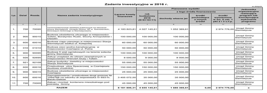 Załącznik Nr 4 do Uchwały Nr XI/85/2016 Rady Gminy Siemiatycze z dnia 30