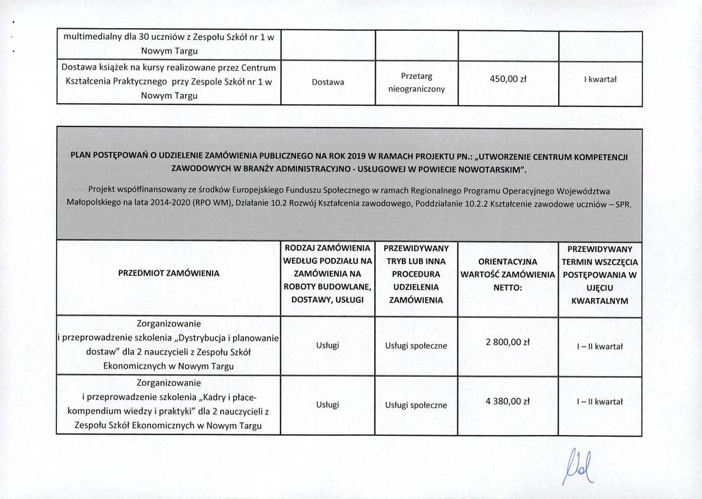 i multimedialny dla 30 uczniów z Zespołu Szkół nr iw Nowym Targu książek na kursy realizowane przez Centrum Kształcenia Praktycznego przy Zespole Szkół nr ł w Nowym Targu 450,00 zł I kwartał PIAN