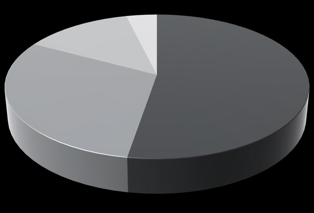 SKONSOLIDOWANA SPRZEDAŻ 1Q 2019 Grupa Kapitałowa 1Q 2019 r.