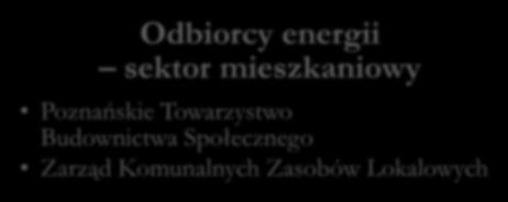 energii sektor usługowy MPK Poznań
