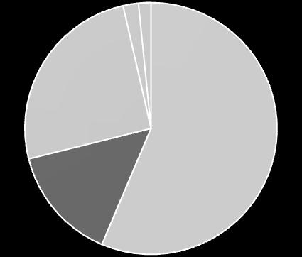 TWORZYWA PRZYCHODY Poliamid 6 (PA6) Poliacetal (POM) 2014: 15% Kaprolaktam Cykloheksanon 2013: 15% POLIAMID 6 BASF DOMO (Xentrys) Kubyshevazot Togliatti DSM Eng.