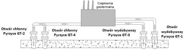 WPROWADZENIE Głównym problemem w efektywnej pracy ciepłowni geotermalnych, działających w dubletach otworów, jest zmniejszająca się sprawność zatłaczania schłodzonych wód termalnych.