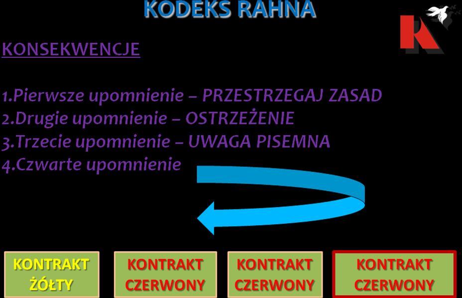 Złamanie zasad powoduje znane wszystkim konsekwencje. Konsekwencje, to upomnienia, które prowadzą do kontraktów: żółtego i kolejnych trzech czerwonych.