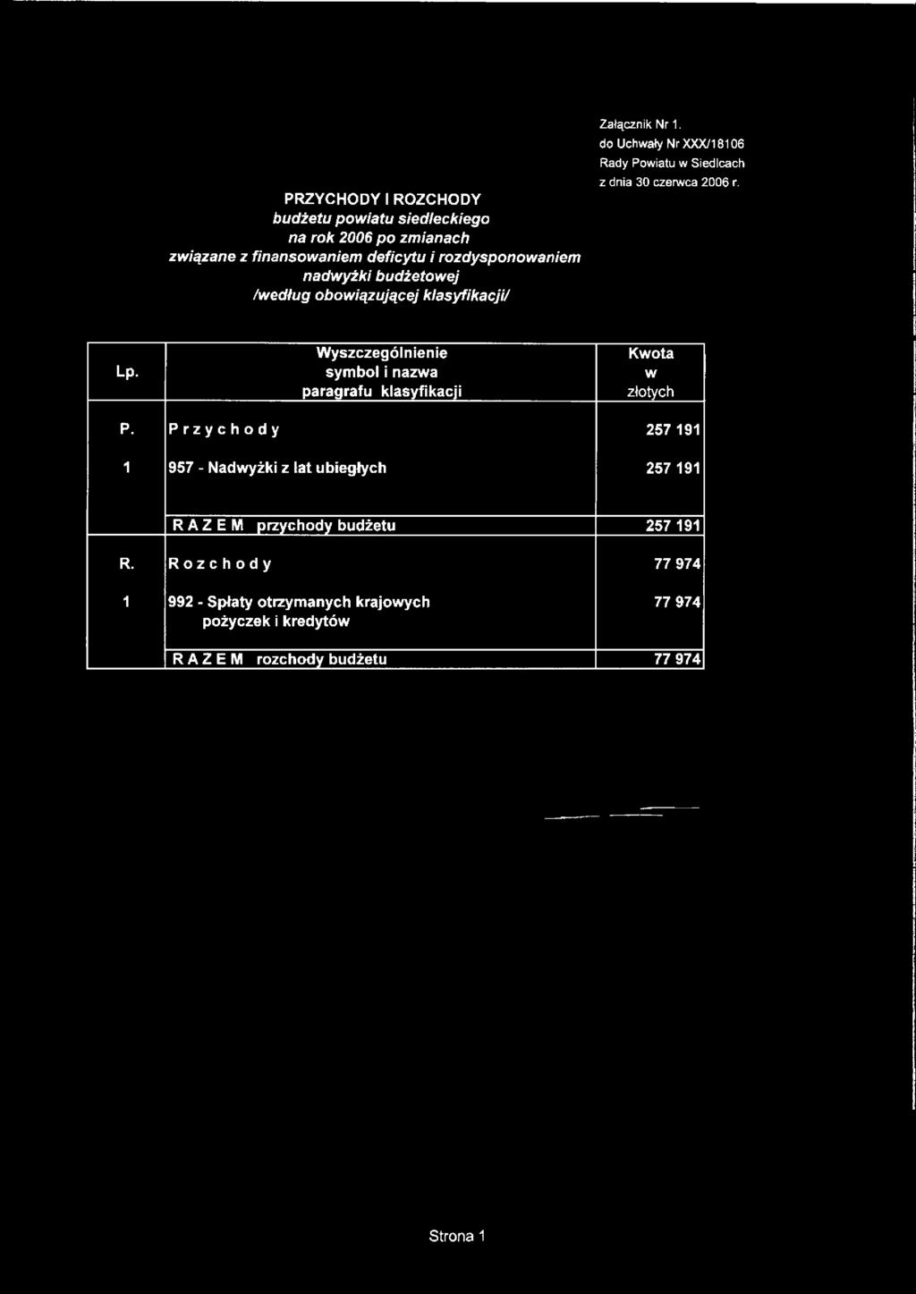 budżetowej /według obowiązującej klasyfikacji/ do Uchwały Nr XXX/18106 Rady Powiatu w Siedlcach z dnia 30 czerwca 2006 r. Lp.