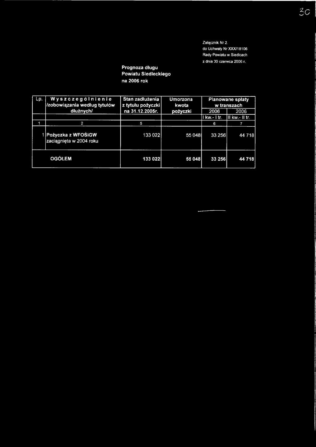 Wyszczególnienie /zobowiązania według tytułów dłużnych/ Stan zadłużenia z tytułu pożyczki na 31.12.2005r.