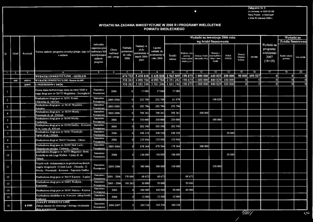 m Okres realizacji zad./ progr. Nakłady poniesione do roku 2006 Nakłady w zł do poniesienia w latach 2006-2007 Łączne nakłady do poniesienia w roku 2006 Środki własne Wpływy z tyt. pomocy finans.
