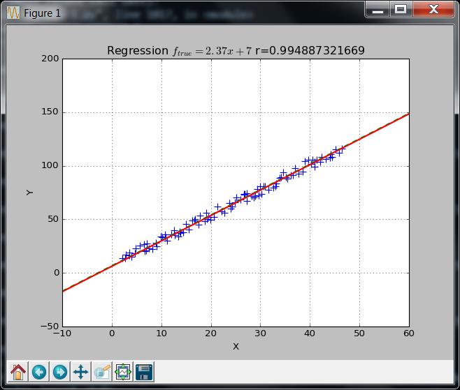 Oczekiwany wynik Wykres może być osadzony na stronie HTML w Jupyter: usuń komentarze z pierwszej linii: %matplotlib notebook Wykres można zapisać w jednym z formatów (bitmapowych/wektorowych) Wartość