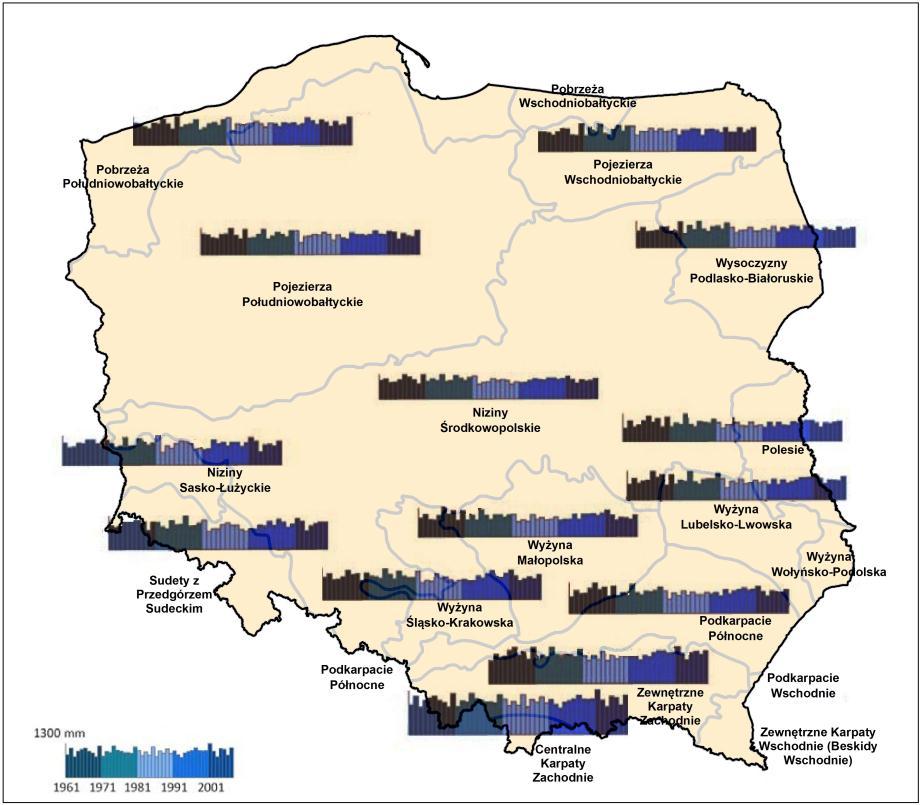 Rysunek 11. Przebieg wieloletni średniej rocznej obszarowej sumy opadów w Polsce i regionach (1961-2009) źródło: Wibig J., Jakusik E.