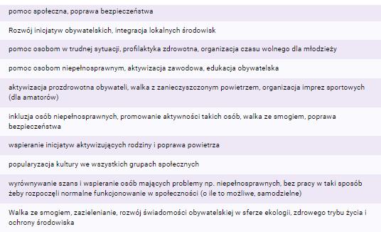 oraz ochrony dziedzictwa przyrodniczego (30,8 %), działalności na rzecz rodziny, macierzyństwa, rodzicielstwa, upowszechniania i ochrony praw dziecka (30,8%). 3.