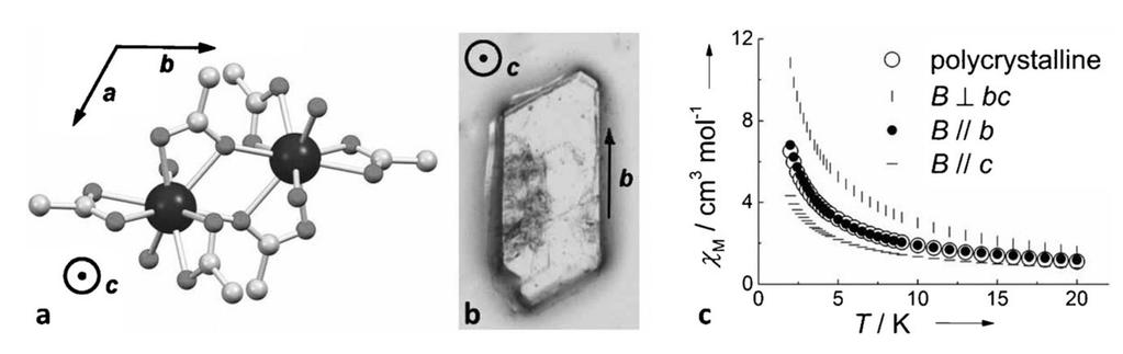 Nie tak dawno Idealny molekularny materiał magnetokaloryczny Angew. Chem. Int. Ed. 2011 50 : 1. Duży spin stanu podstawowego ; 2. Pomijalna anizotropia magnetyczna; 3.