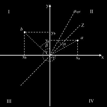 = 1 90 o, x a = 1 y a < 1 M k = f β = d x n, y n = x n 2 + y n 2 M k = f