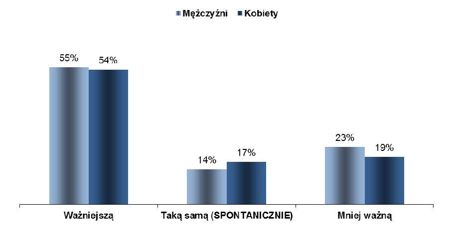 F. Rola Parlamentu Europejskiego 1. UE27 QP8 Czy osobiście chciał(a)by Pan(i), żeby Parlament Europejski odgrywał ważniejszą czy mniej ważną rolę niż obecnie?